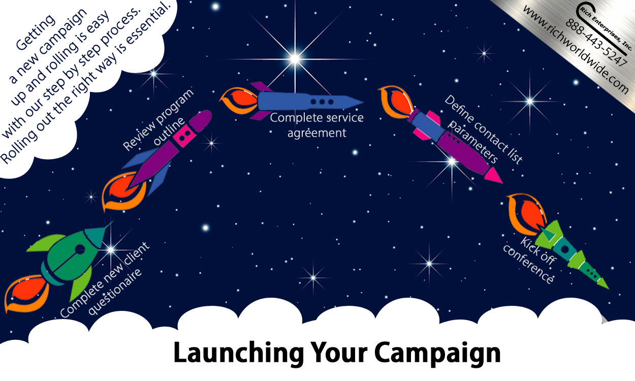 Infographic - Launching / Starting a Cold Calling Campaign