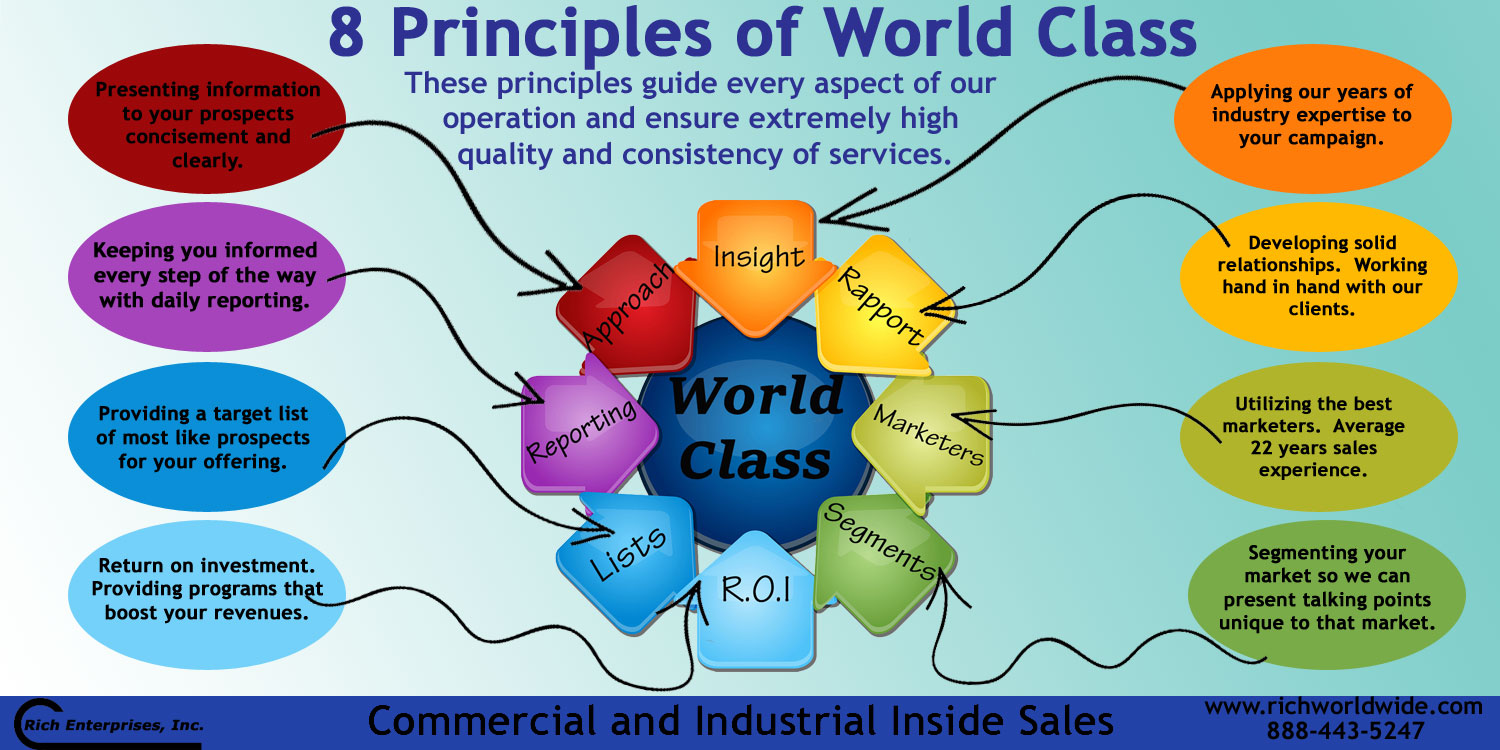 Infographic - World Class Appointment Setting